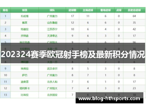 202324赛季欧冠射手榜及最新积分情况