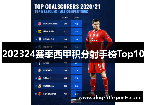 202324赛季西甲积分射手榜Top10 202324赛季西甲积分射手榜Top10