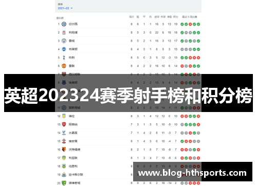 英超202324赛季射手榜和积分榜
